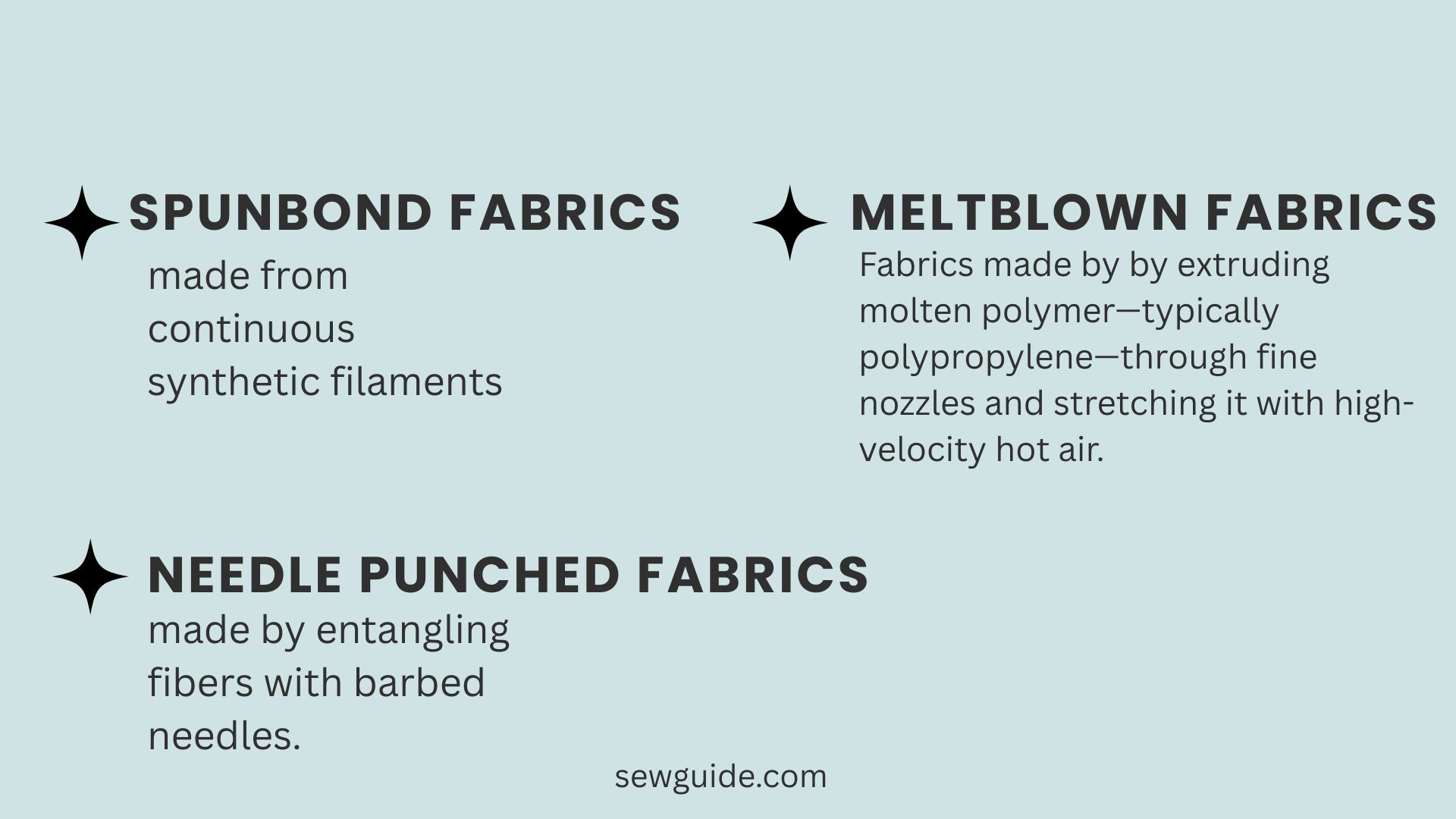 spunbond nonwoven meltblown fabric, needle punched fabrics